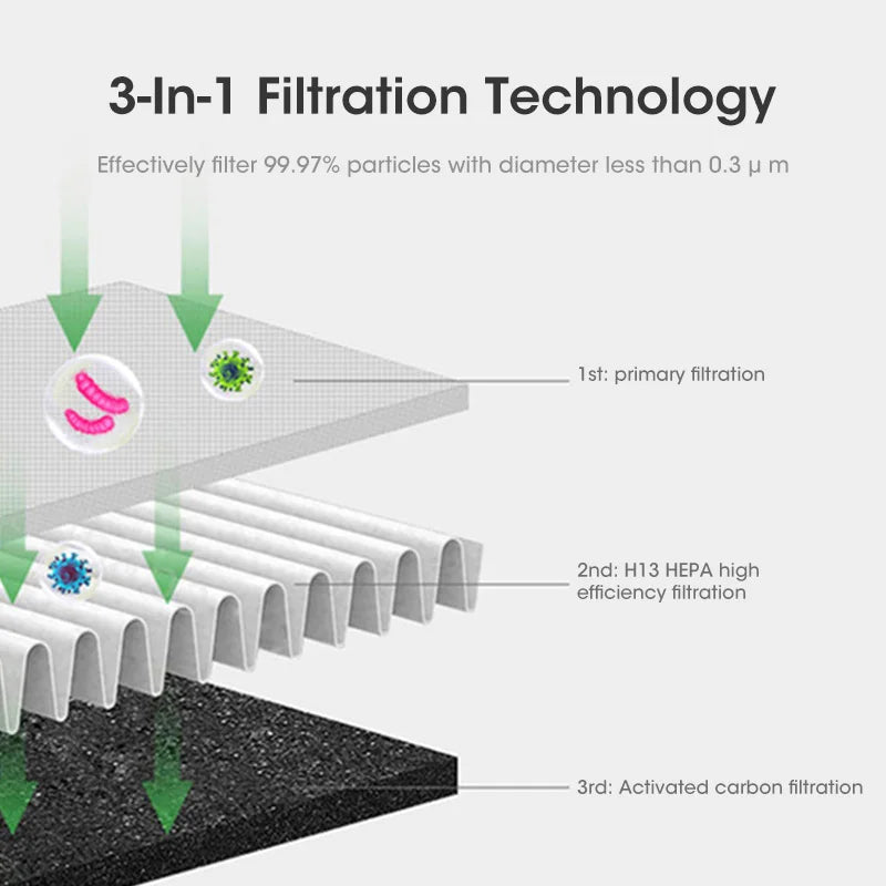AirPure 3-en-1 Refrixerador de Aire – Aire Limpo e Fresco para Calquera Espazo