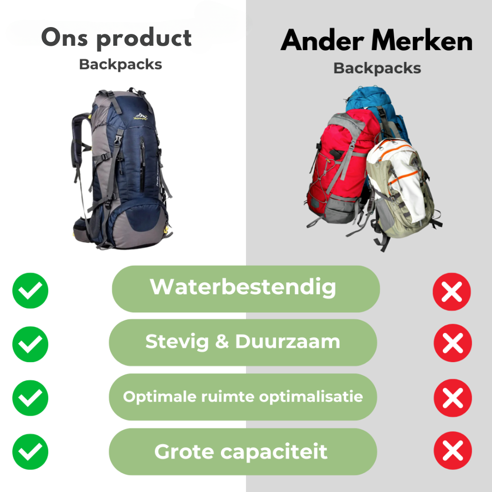 Melzano AdventurePro 2.0 Mochila impermeable de 65 litros - O teu compañeiro definitivo para aventuras ao aire libre