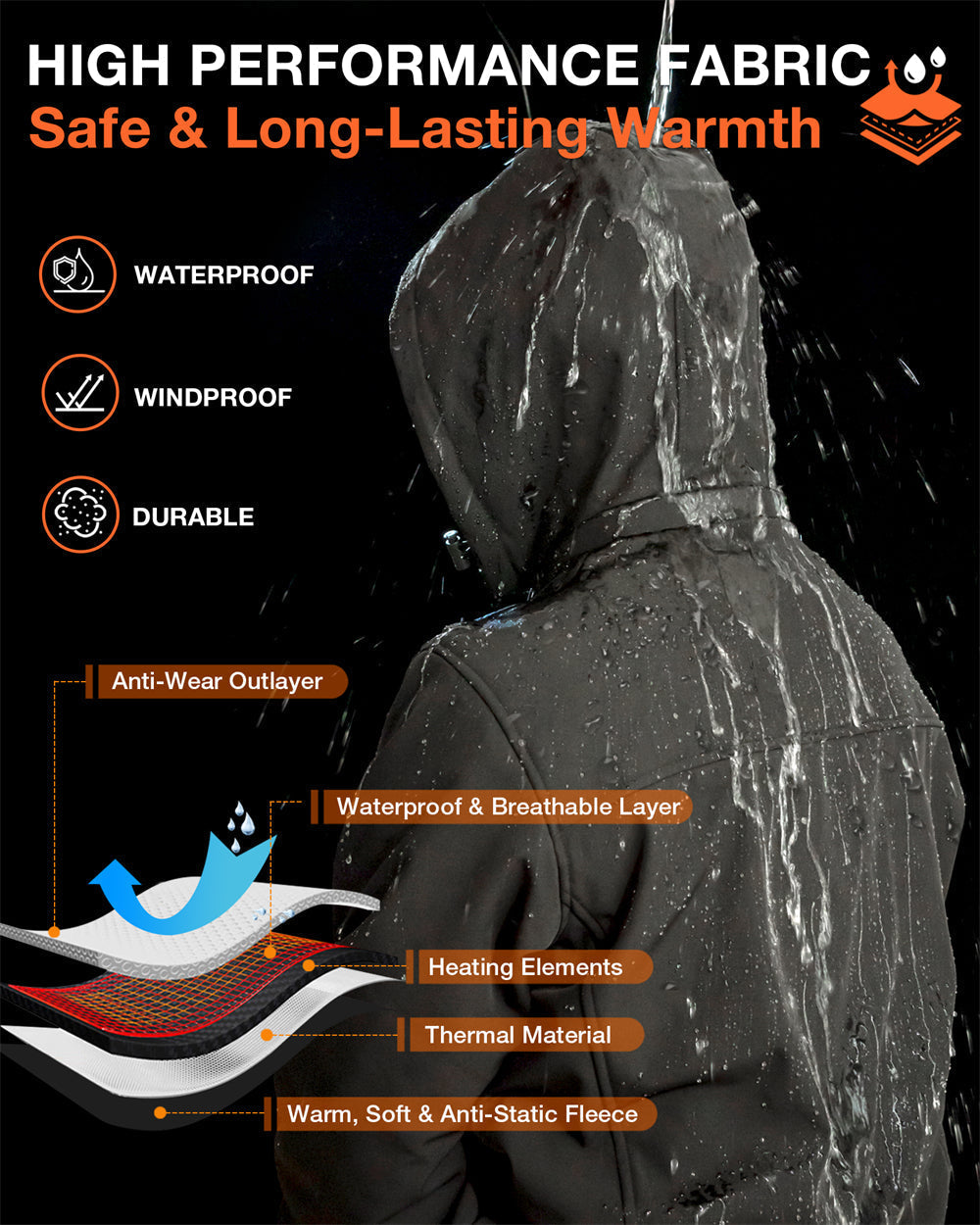Beheizte Herrenjacke mit Akku – Wasserabweisende Jacke mit 8 Wärmebereichen