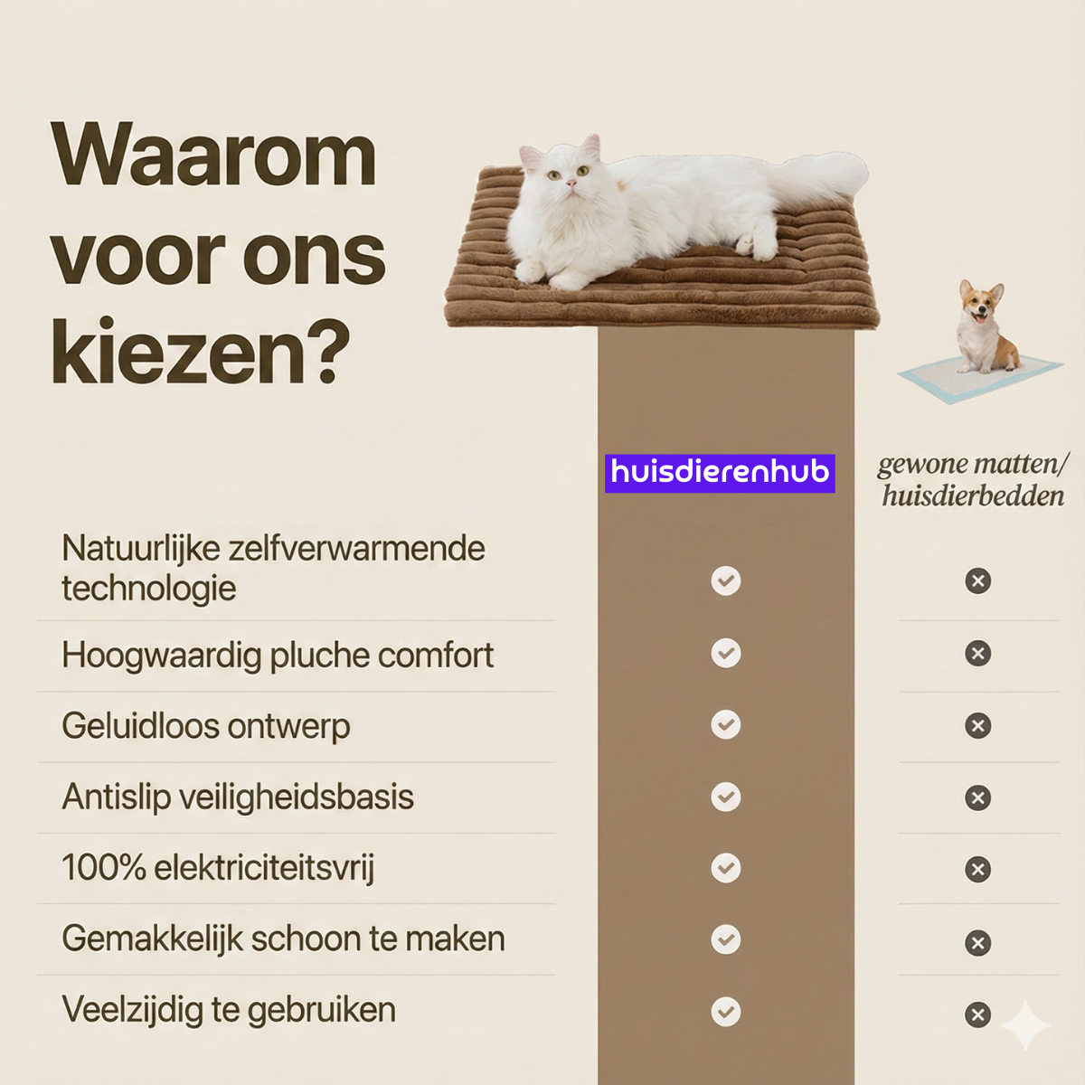 Zeg vaarwel tegen koude vloeren – geef je huisdier heerlijke, natuurlijke warmte