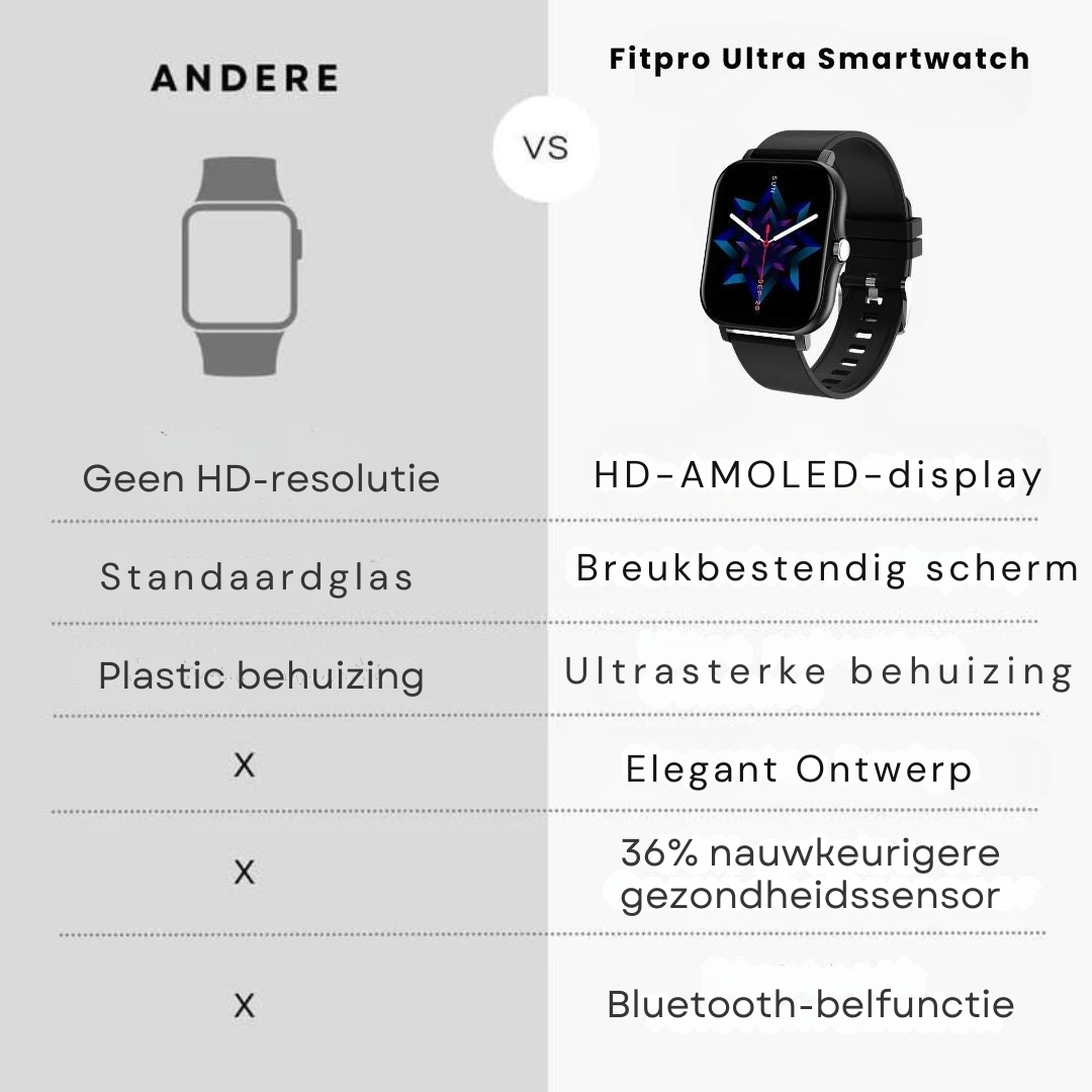 Fitpro – Reloj inteligente con funciones de salud e IP68 – Para usuarios activos